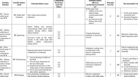 machinery fmea pdf